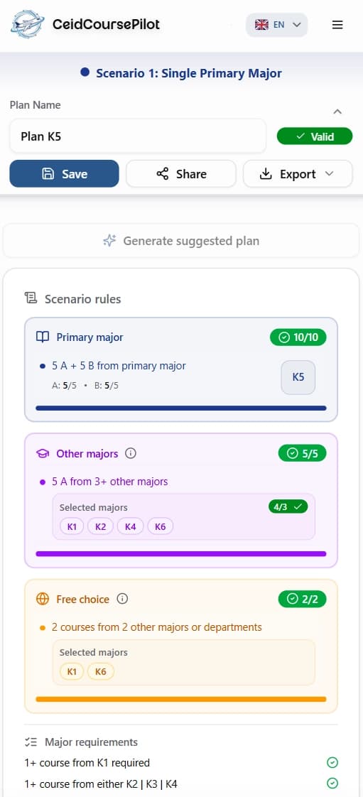 CeidCoursePilot mobile dashboard